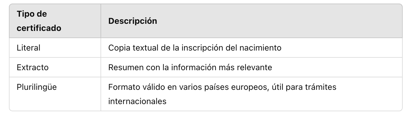 Tipos de certificados de nacimiento-1.png
